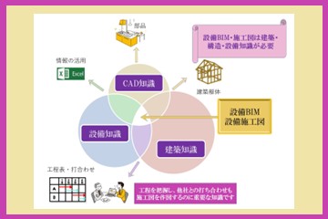 設備施工図を描く前に知っておきたいこと