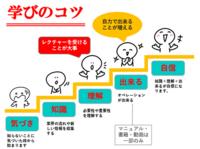 スキルアップ研修（有料）のスケジュールを更新しました。