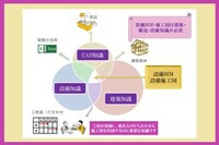 設備施工図を描く前に知っておきたいこと