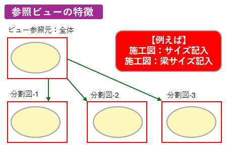Rebro（レブロ）参照ビュー／共有ビューの特徴
