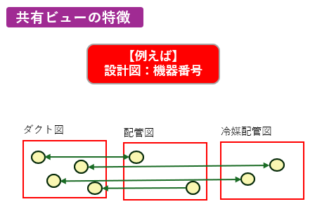 Rebro（レブロ）参照ビュー／共有ビューの特徴